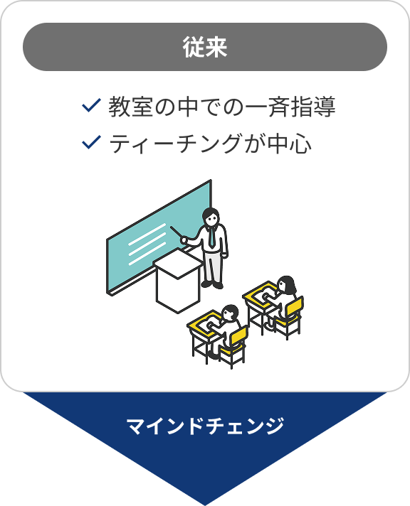 従来は教室の中での一斉指導、ティーチングが中心
