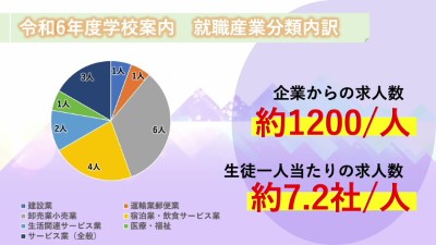 深沢高校　入試・進路