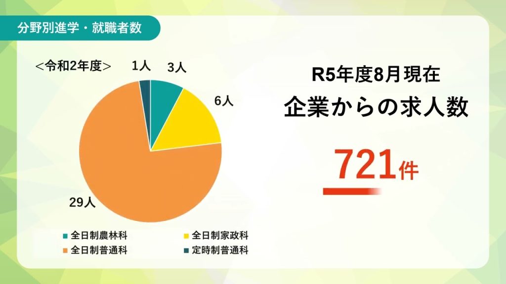 大島高校　入試・進路（R5）