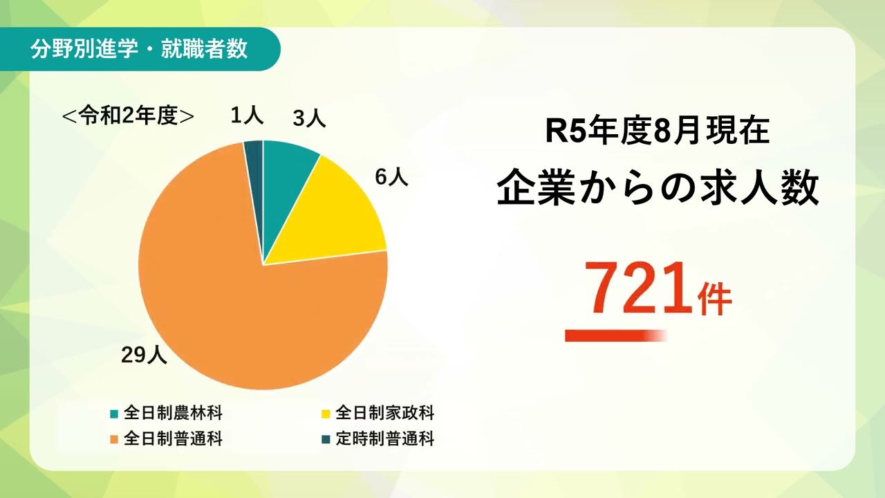 大島高校　入試・進路