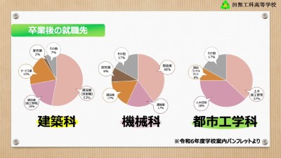 田無工科高校　入試・進路