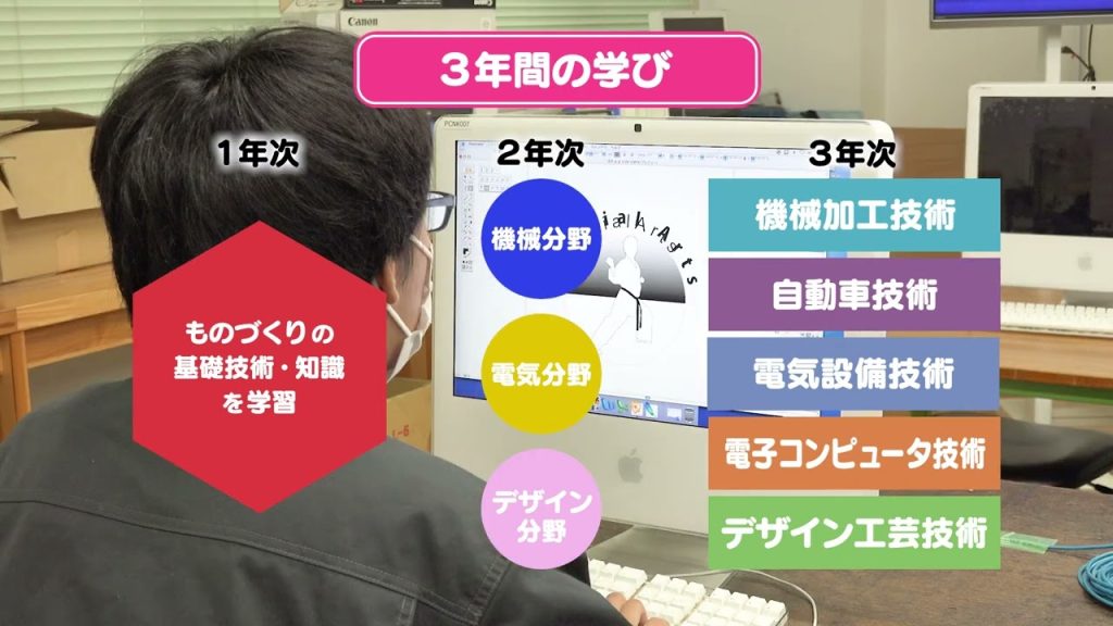 練馬工科高校　特色（R5）